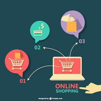 online stores