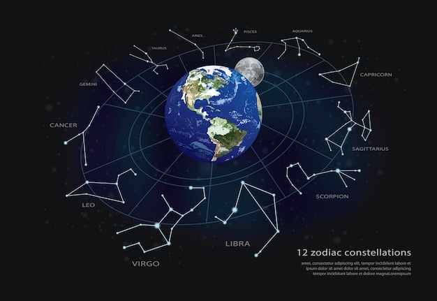 12 konstelacji zodiaku ilustracja
