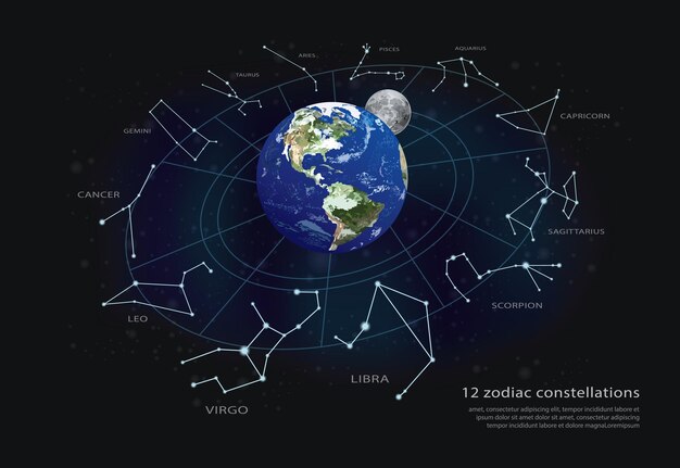 12 konstelacji zodiaku ilustracja