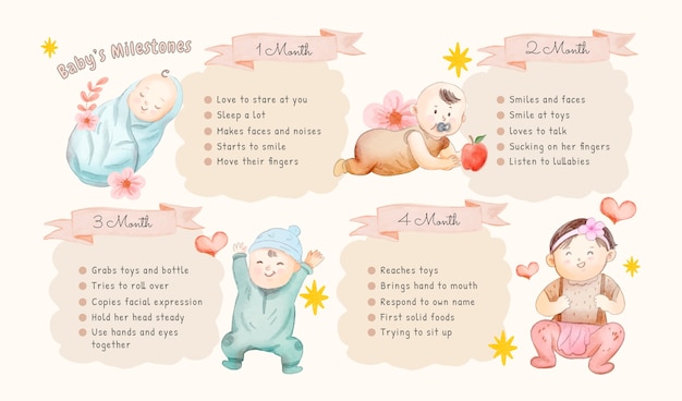 Akwarela Baby Kamień Milowy Infografika