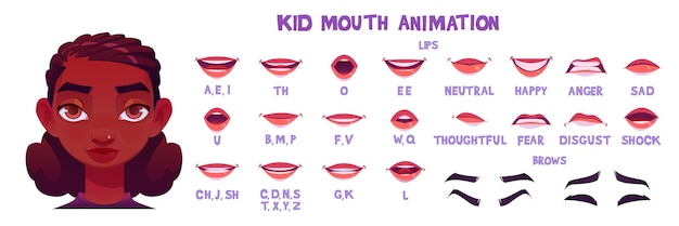 Bezpłatny wektor animacja ust i warg postaci czarnego dziecka
