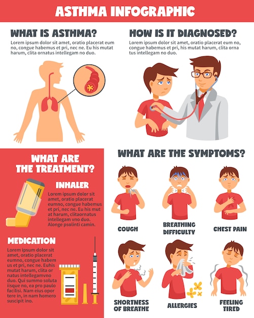 Astma Objawy Choroby Infografiki