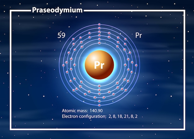 Bezpłatny wektor atom chemiczny diagramu praseodymu