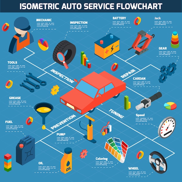 Auto Service Izometryczny Koncepcja