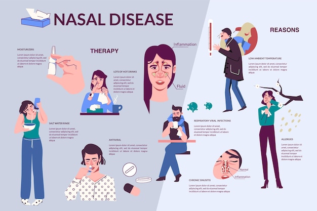 Bezpłatny wektor choroby nosa katar płaskie infografiki z edytowalnym tekstem dołączonym do obrazów osób mających objawy ilustracji wektorowych