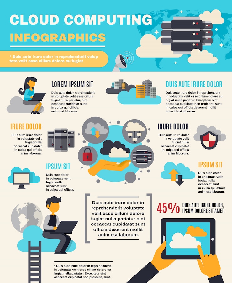 Bezpłatny plik Wektor cloud computing infografiki