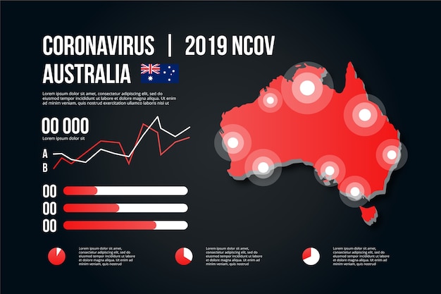 Bezpłatny wektor coronavirus australia mapa plansza