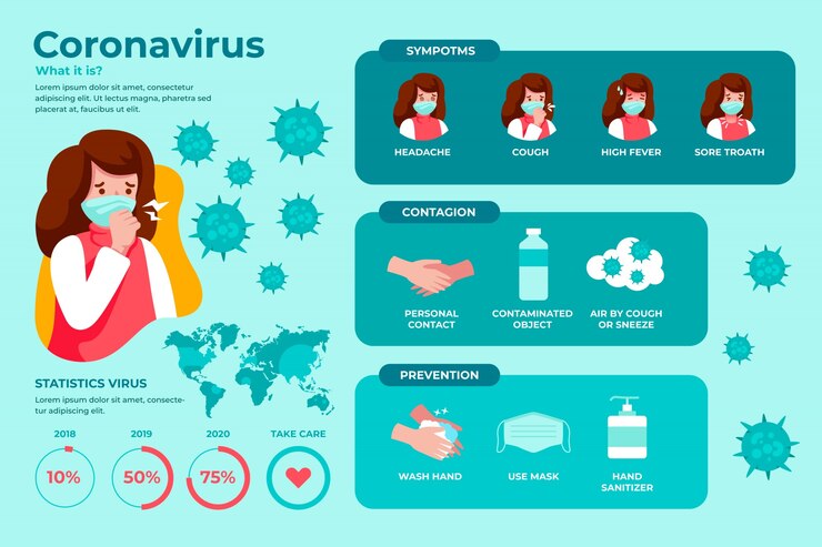 Bezpłatny plik Wektor coronavirus infographic kobieta nosi maskę