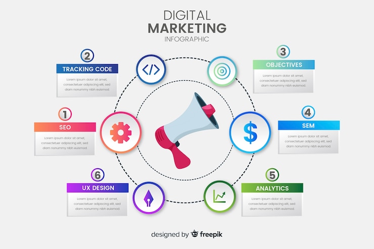 Bezpłatny plik Wektor cyfrowy infografika marketing