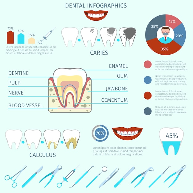 Bezpłatny wektor dental infografika szablon