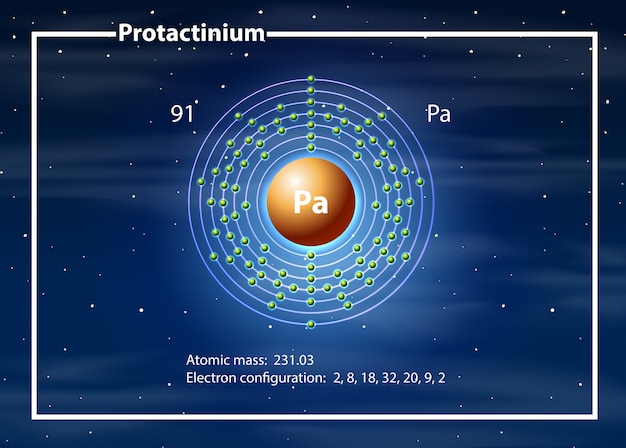 Bezpłatny wektor diagram atomu protaktynu