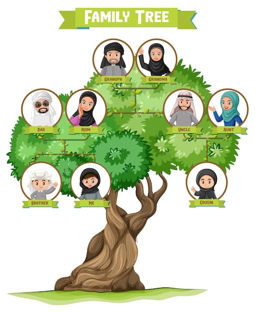Bezpłatny wektor diagram przedstawiający trzy pokolenia rodziny arabskiej