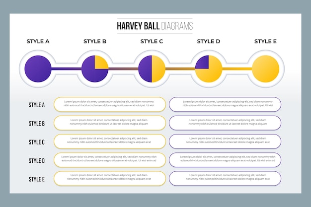 Diagramy Piłka Gradientu Harvey - Plansza