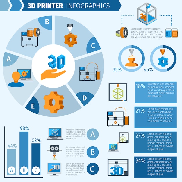 Drukarka 3d Infografiki