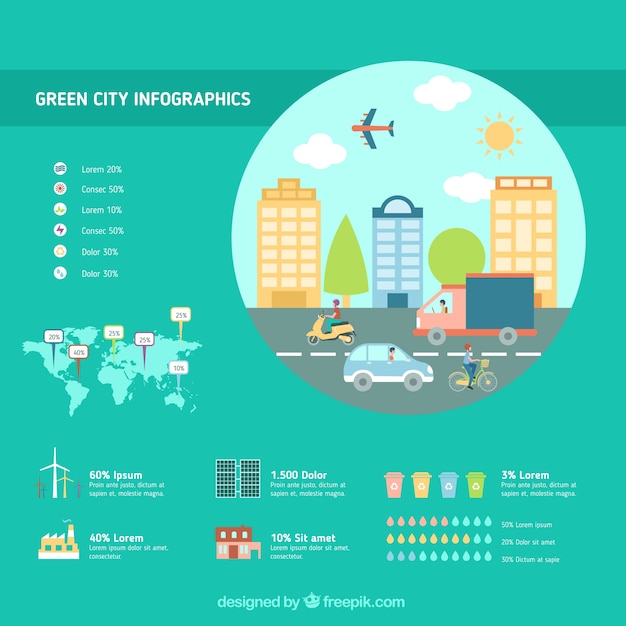 Ekologiczne Miasto Infografia