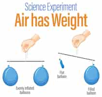 Bezpłatny wektor eksperyment naukowy dotyczący równowagi balonowej