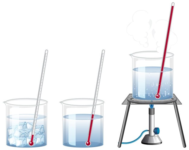 Eksperyment naukowy dotyczący temperatury wody