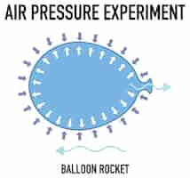 Bezpłatny wektor eksperyment z ciśnieniem powietrza z rakietą balonową