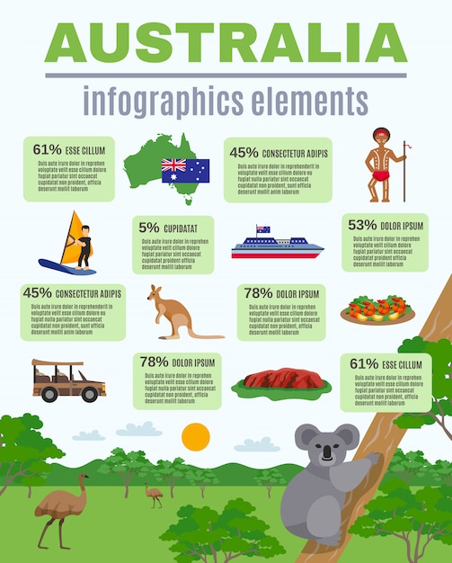 Elementy Infografiki Australii