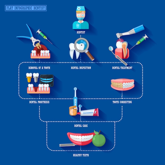 Bezpłatny wektor elementy płaskie infographic dentysta