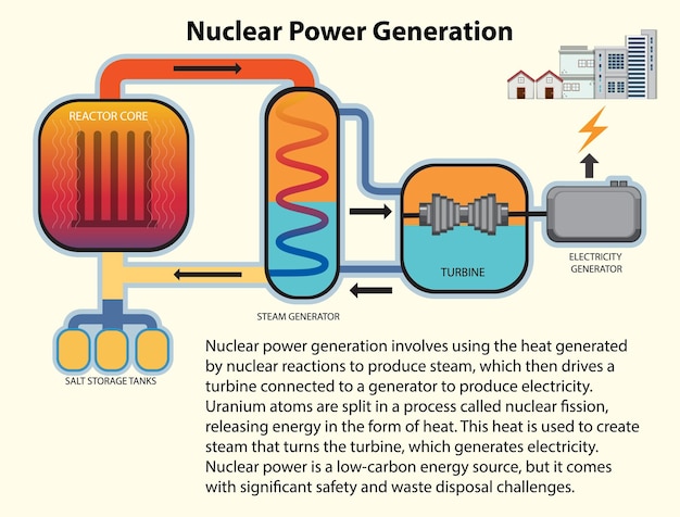 Energetyka Jądrowa I Wytwarzanie Energii