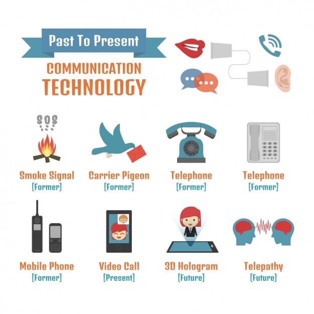 Bezpłatny wektor ewolucja komunikacji