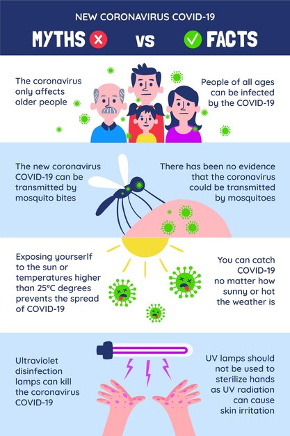 Format Pionowy Mitów I Faktów Koronawirusa