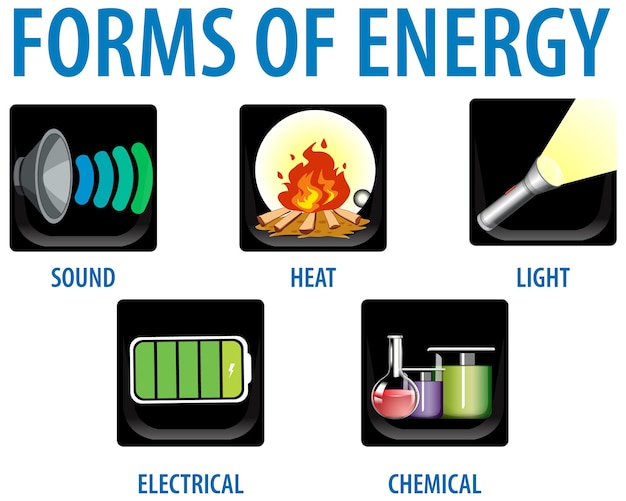 Formy Infografiki Energetycznej