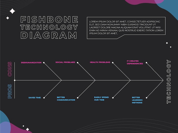 Futurystyczny Abstrakcyjny Schemat Technologii Fishbone