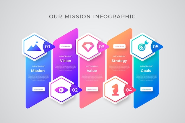 Gradient infografiki naszej misji