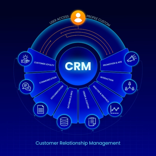 Bezpłatny wektor gradientowa ilustracja crm