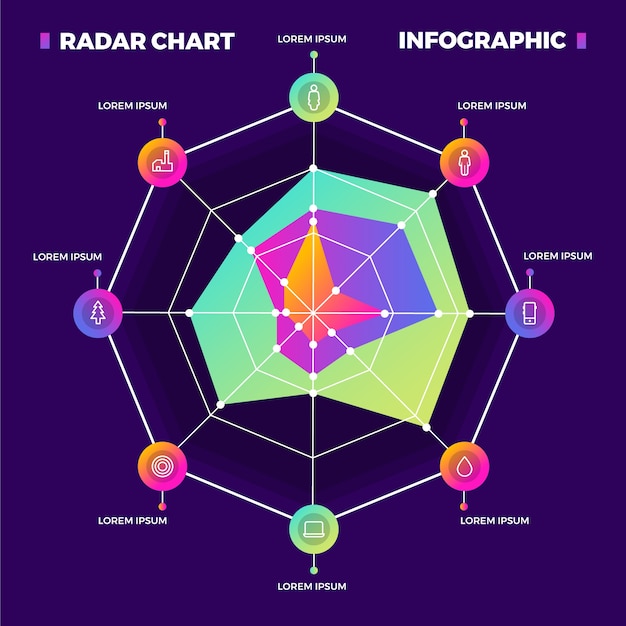 Bezpłatny wektor gradientowy projekt wykresu radarowego