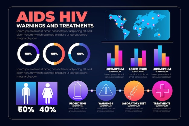 Gradientowy Szablon Infografiki Hiv