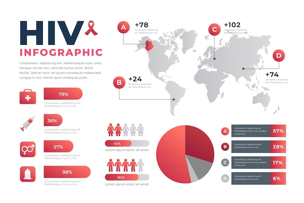 Bezpłatny wektor gradientowy szablon infografiki hiv