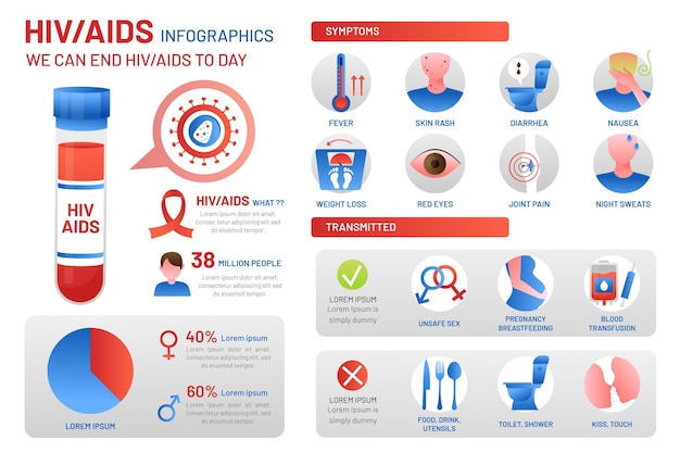 Gradientowy Szablon Infografiki Hiv