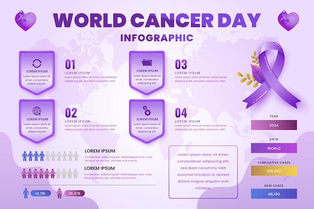 Gradientowy Szablon Infografiki Raka