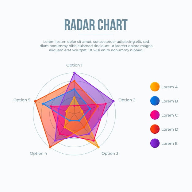 Bezpłatny wektor gradientowy wykres radarowy iinfografika