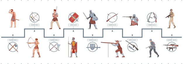 Historia Ewolucji Wojny Płaska Kompozycja Infograficzna Ze Schematem I Postaciami Ilustracji Wektorowych Starożytnych średniowiecznych I Współczesnych Wojowników