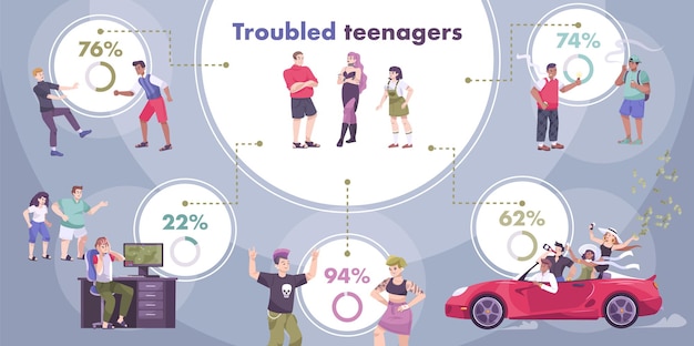 Ilustracja infografiki kłopoty nastolatków