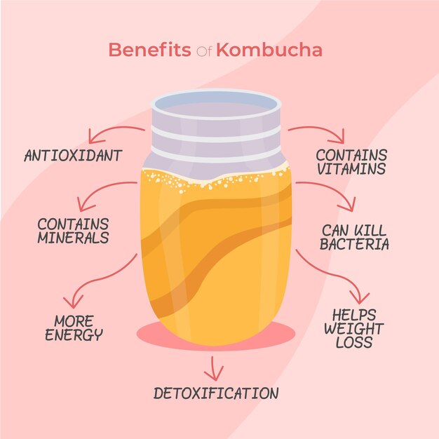 Ilustracja korzyści herbaty Kombucha