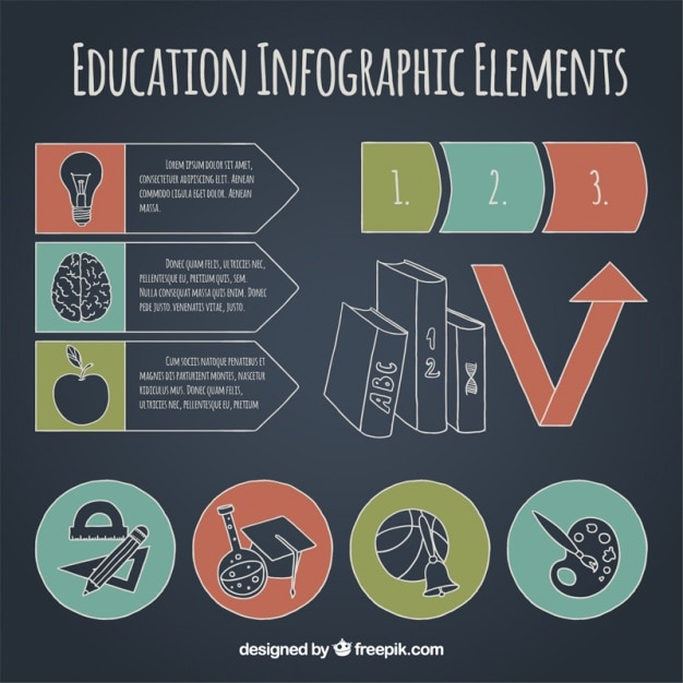 Infografia Temat Różnych Aspektów Educaciuon