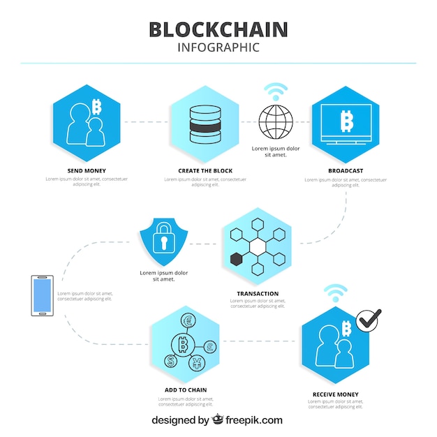 Infografika Blockchain