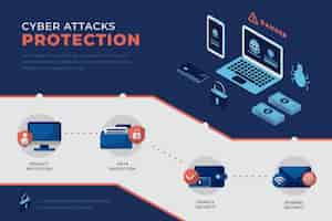 Bezpłatny wektor infografika chroni przed cyberatakami