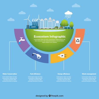 Infografika ekosystemu