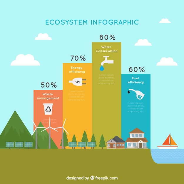 Infografika Ekosystemu