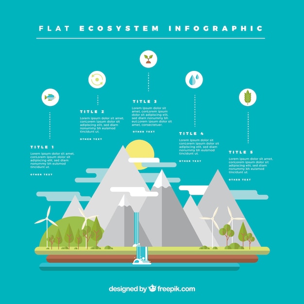 Infografika Ekosystemu