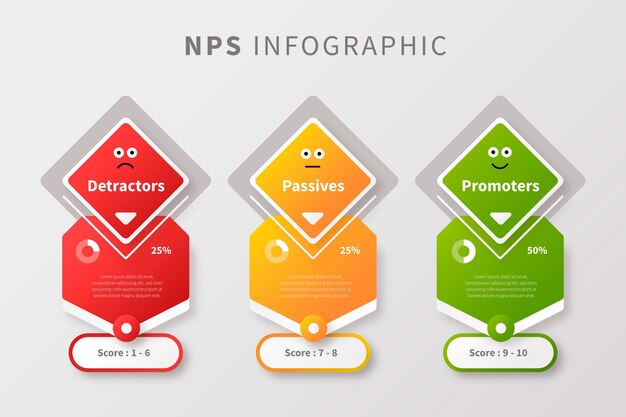 Bezpłatny wektor infografika gradientu nps