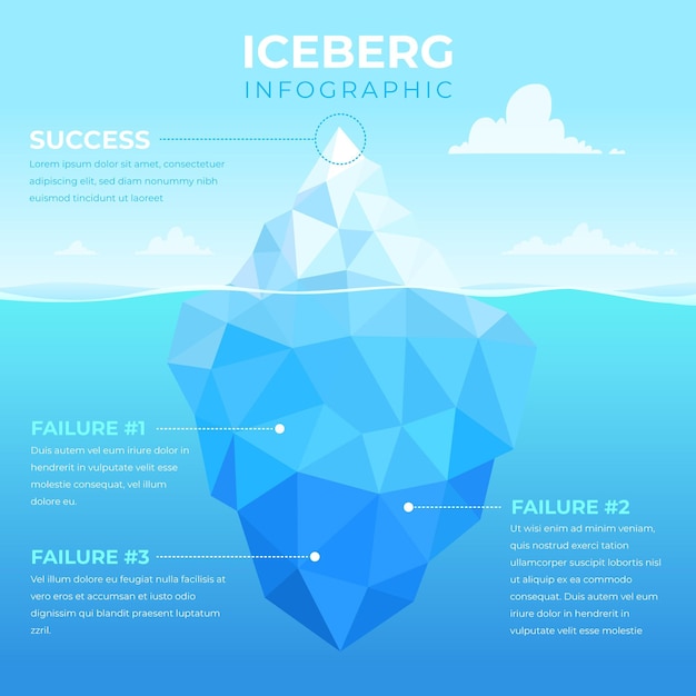 Infografika Iceberg