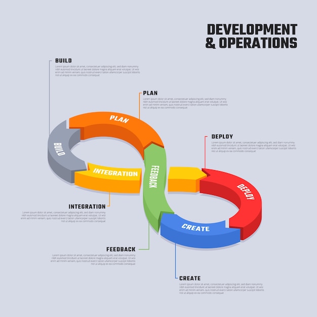 Bezpłatny wektor infografika izometryczna devops