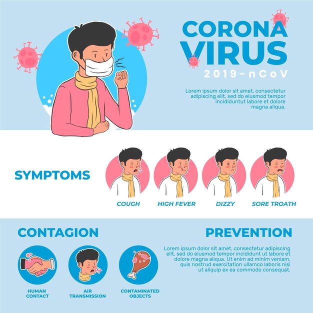 Infografika koronawirusa